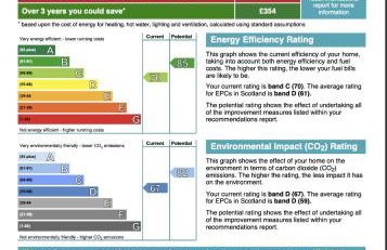 Signature - Burnbank House - Foto 94