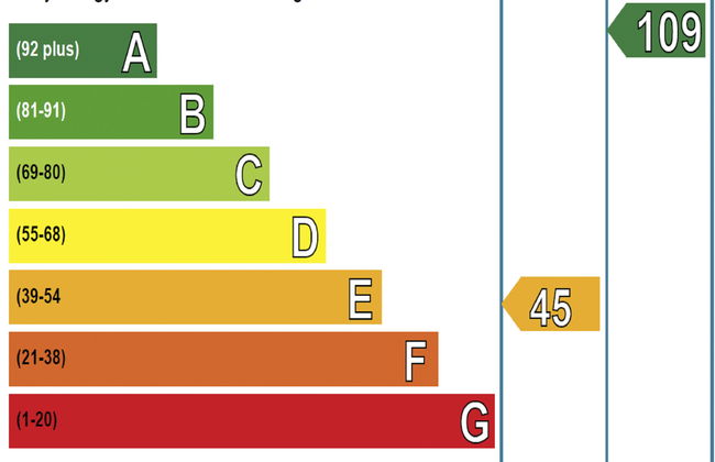 Auchingoul Cottage - Photo 17