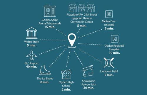 Cozy and Spacious Home in Ogden - Foto 29