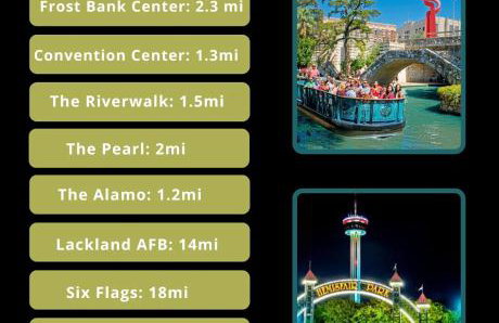 The Eastsider near Frost Bank Center Alamodome Convention Center and more - Foto 33