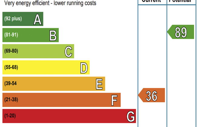 Wester Riechip - Foto 19