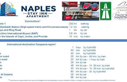 Naples Stay Inn - close to metro & all connections - Photo 49