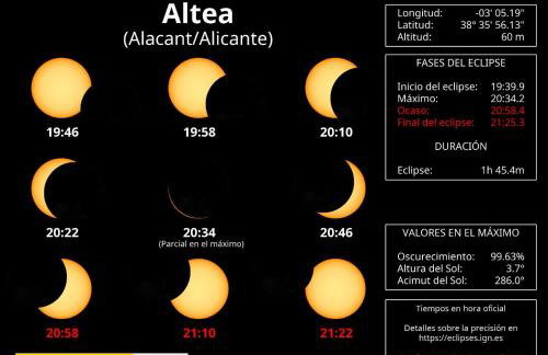 Romantic Eclipse Terraza Playa Centro- Garaje Gratis By ApartamentosAltea - Foto 31