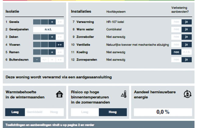 2 bedroom House in Wemeldinge with garden and terrace - Photo 28