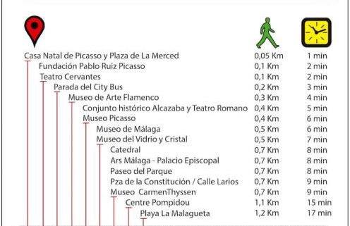 Apartamento Vista Málaga - Foto 8