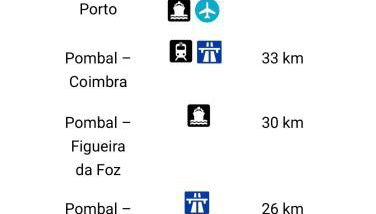 Central Apartment in Pombal - Foto 2