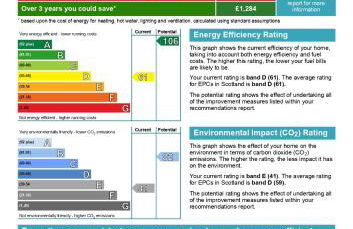 Cardross Holiday Cottages - Foto 67