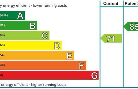Glenburnie at Thirlestane Castle - Foto 12