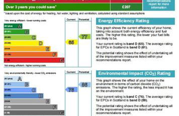 Mains of Taymouth Country Estate 5* Maxwell Villas - Foto 42