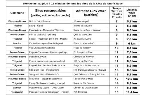 Kernay, grande maison familiale pour 10 personnes - Photo 52