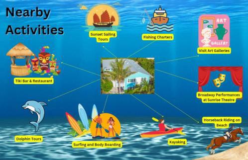 Coastal 2BD Beach Access Condo - Steps to Ocean - Foto 20