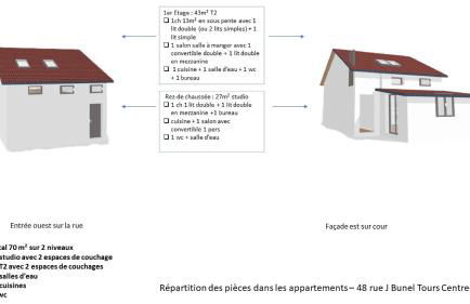 Escale Idéale Gite Gaming Séminaire Team Building - Photo 14