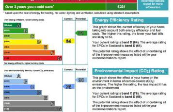 Mains of Taymouth Country Estate 5* Maxwell Villas - Foto 40