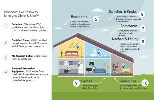 Lakeland Village 482 - Ultimate PlayStation - Foto 45