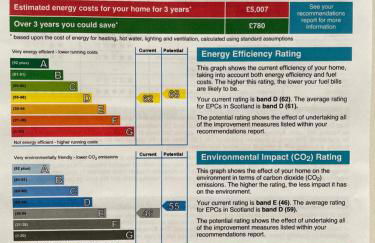 Gleneagles Rental - Photo 20