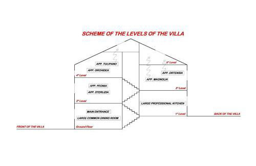 Il Marchese Di Ronta - Foto 75