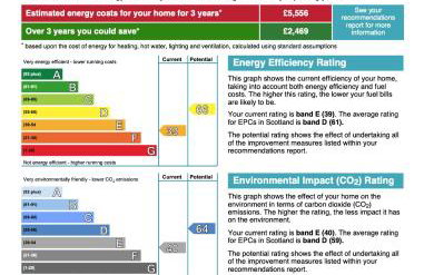 The Clachan Flat - Foto 34