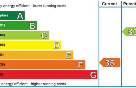 The Lauderdale at Thirlestane Castle - Foto 20