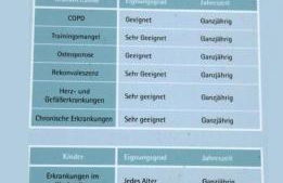 Eulennestchen-Harz Fewo S1 oder L2 Für Single, Paar oder Familie & Hund Oberharz - Foto 19