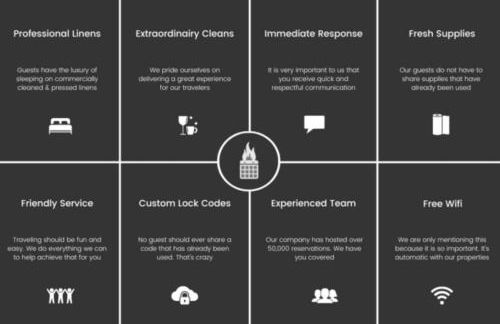 Two Townhomes - Hot Tubs and Rooftop Balconies - Foto 66