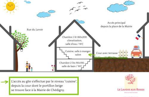 Le Lavoir aux Roses by Gîtes Sud Touraine - Foto 34