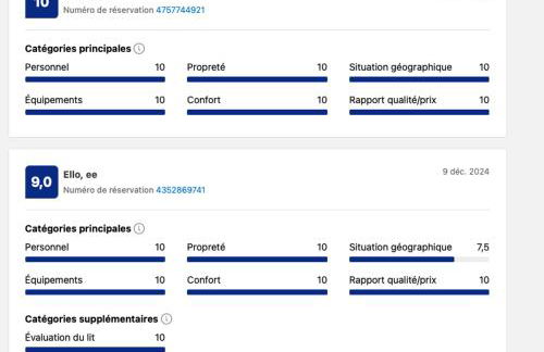 Duplex vue Océan - Photo 25