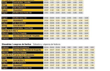 Urban loft Valencia playa - Foto 69