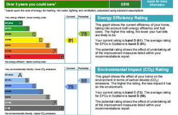 Mains of Taymouth Country Estate 5* Maxwell Villas - Foto 49