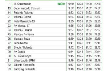 PERLA BLANCA I Peñíscola - Foto 43