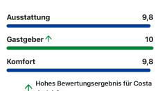 Apartamerica 471, Gartenwohnung, Pool, 150 M zum Strand, Las Americas - Foto 3