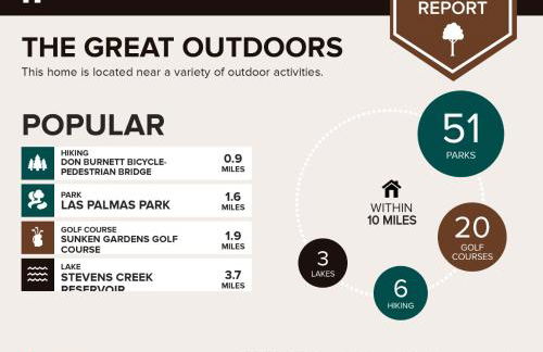 2BR APT with Brand new super quite AC, Washer, Dryer, Free EV Station, Free Parking in Cupertino - Foto 38