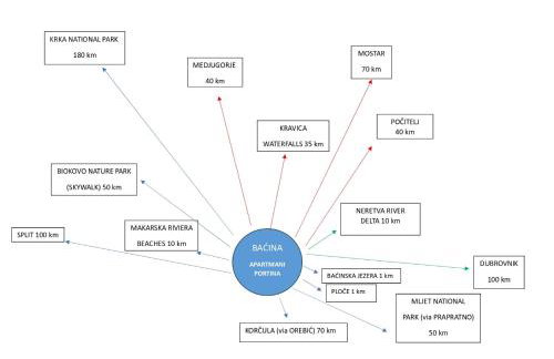 Apartmani Portina - Foto 45