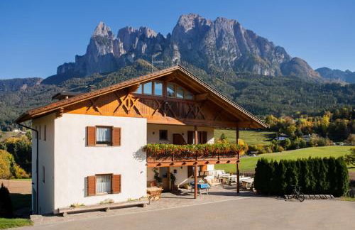 Mesnerhof my Paradise - Foto 1