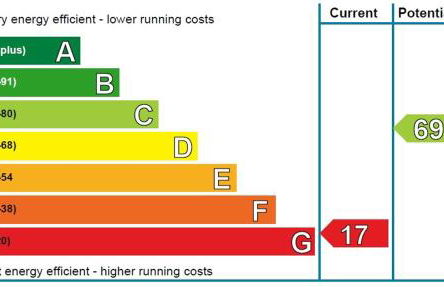 The Maitland at Thirlestane Castle - Foto 11