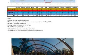 Julijud, heated pool, jacuzzi, DOME and sauna - Photo 79