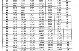CrisAnd 4 Brockenblick - Foto 27