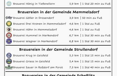 FeWo Taube in Schammels dorf am Brauereienweg Platz für 7 Personen - Foto 39
