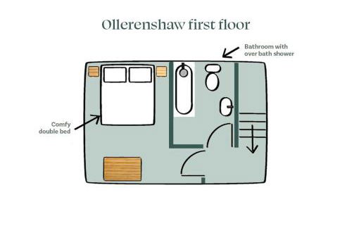 Ollerenshaw Cottage - Photo 28