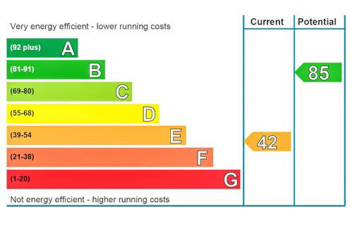 Holiday Home Greenaway by Interhome - Foto 21