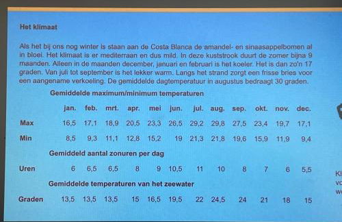 VISTA SUPERIOR hola ZEEZICHT!! - Foto 18