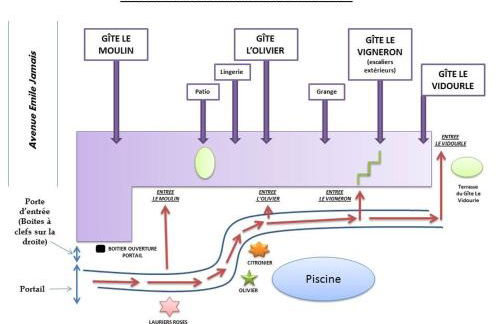 Mas Fontclaire - Sommières - Foto 15