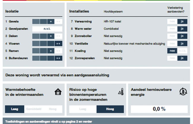 2 bedroom House in Wemeldinge with garden and terrace - Photo 21
