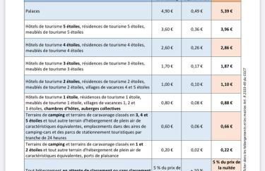 appartement cosy à 10 min du centre de Strasbourg - Foto 11