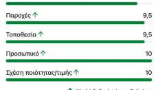 Villa Vasiliki - Foto 3