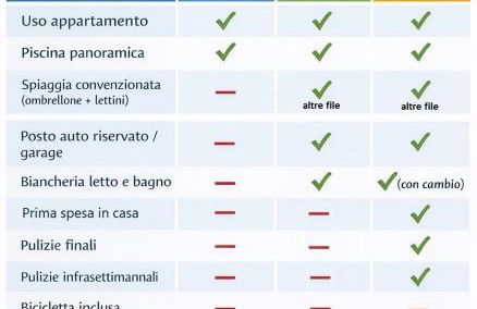 Residence Stella Marina - Foto 51