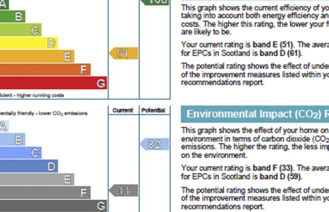 Balnain 3 Bed - Foto 44