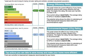 Signature - Kirkhill Lower - Foto 65