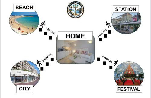 FRGK Victoria 4 Central Cannes 1BR Terrace, AC & Ultra-Fast Wi-Fi - Photo 48