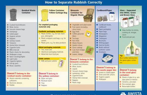 Schöne und optimal gelegene Wohnung - Foto 25