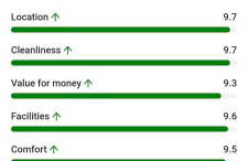 SBT Sun Beach Terrace "The best house" - Foto 8